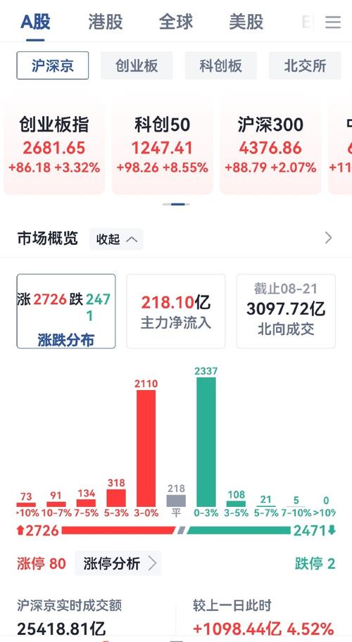 000001ƽ�����йɰ����ţ���ҵ���йɰɣ�