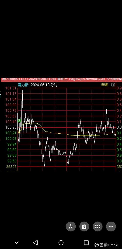 ������ҵ��Ʊ ������ҵ��Ʊ��������