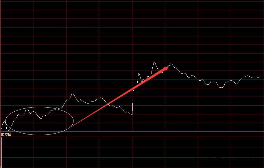 ����ԣ�ִ��Ͷ�� ѡ�ɼ�֡����Ͳ��ԡ�