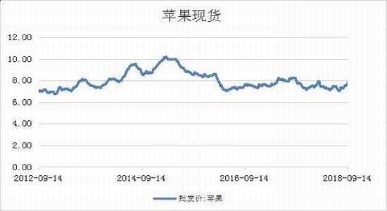 �����ڻ������������ڻ�����������Щ