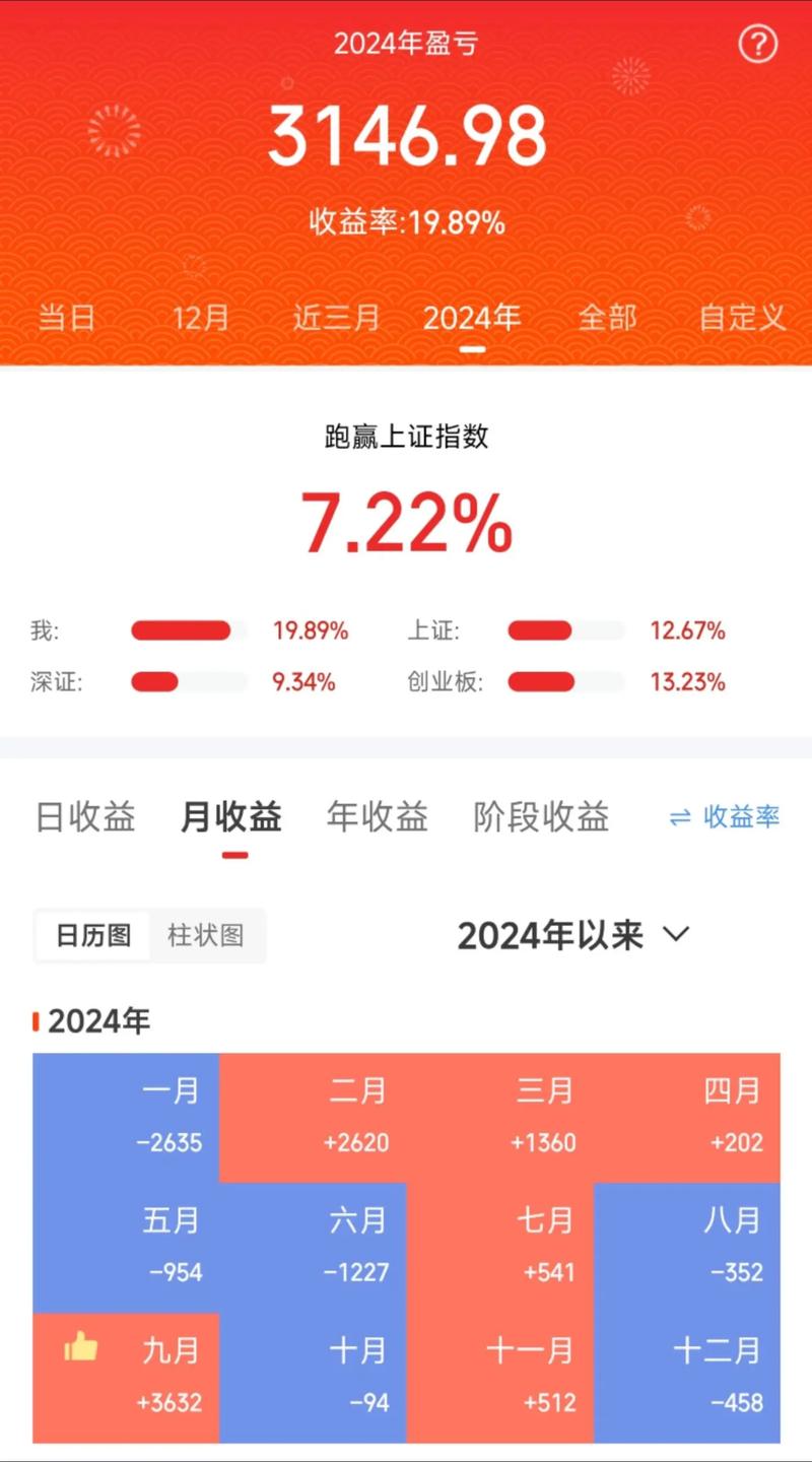 ���ݳ�Ȩ��ʲôԭ�򣨳�Ȩ��ǰ��Ȩ������