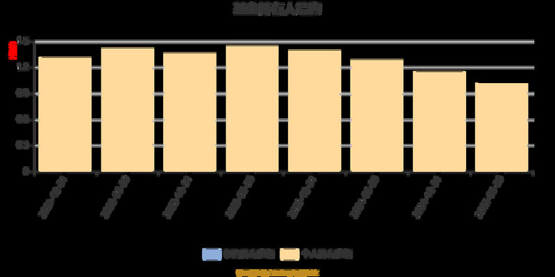 避险资产受捧 黄金主题基金喜迎“开门红” 避险资产受捧 黄金主题基金喜迎“开门红”