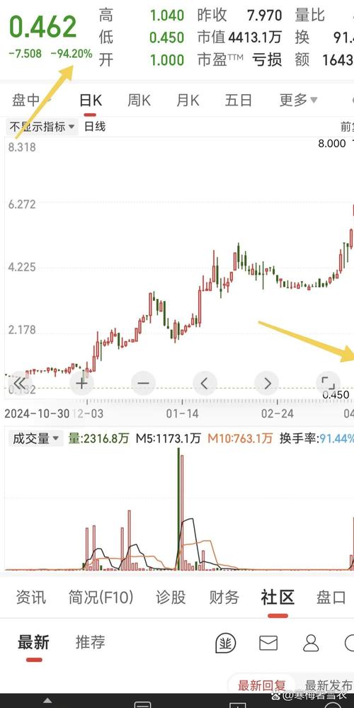 中邮趋势净值(中邮趋势基金净值查询) 中邮趋势净值(中邮趋势基金净值查询)