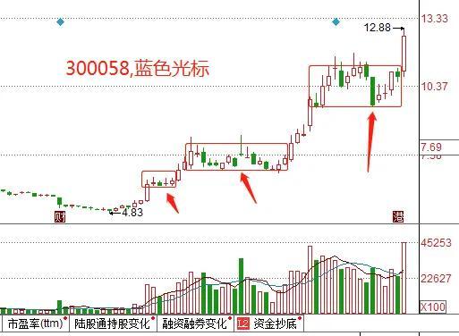 ���ű��ϻ��𣺷���������Ҫ��ƥ��