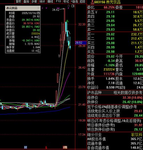 白银的平仓盈亏白银平仓多长时间资金可以取出来 白银的平仓盈亏白银平仓多长时间资金可以取出来