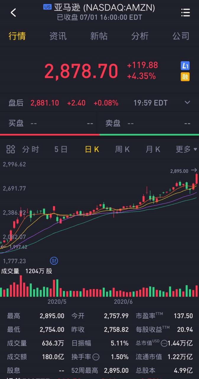 Ԥ��2023����2030����