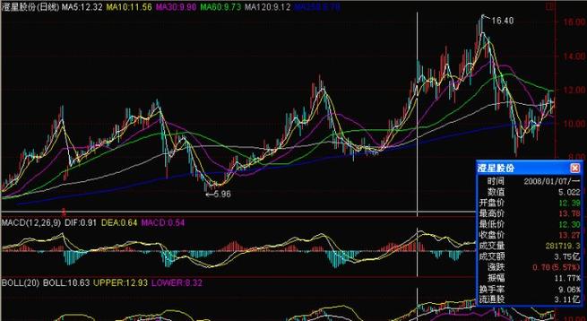 一夜6家上市公司被查被罚 释放三大关键信号 一夜6家上市公司被查被罚 释放三大关键信号