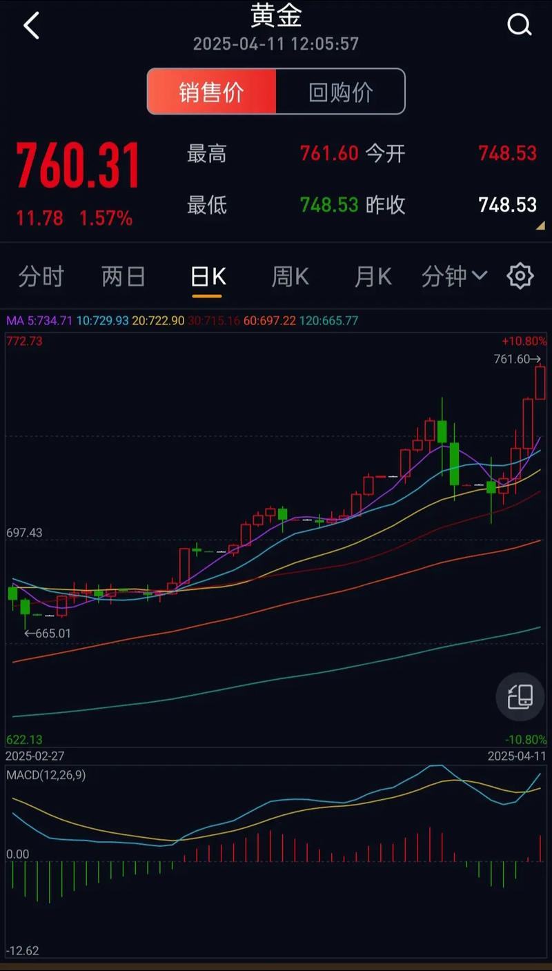 补仓为什么要用倒金字塔式(补仓什么意思) 补仓为什么要用倒金字塔式(补仓什么意思)