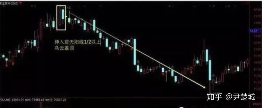 �����ɷݹ�Ʊ