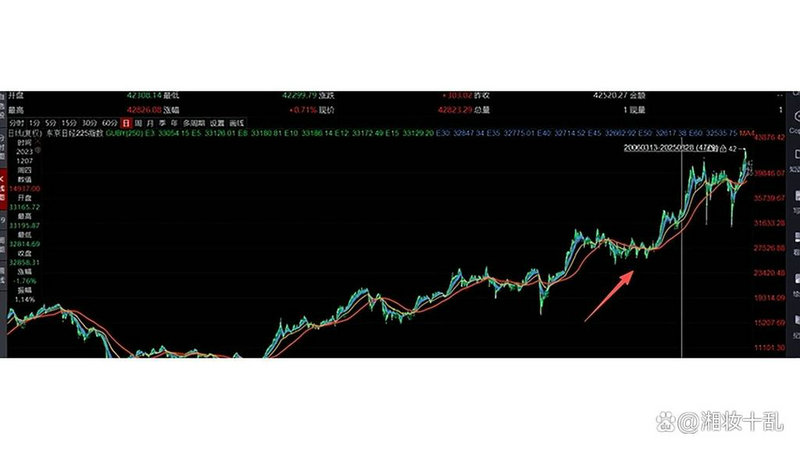 ��ļFOF���ƴ��� ������FOF���10-12ֻ����Ϊ��