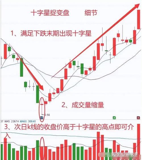 ��Ʊ�г���ծȯ�г���������ծ�еĹ�ϵͼ��