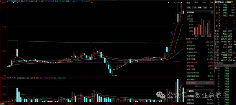 ���������ȡ�������ĸ��ã�����ѡ�ĸ�������ã�