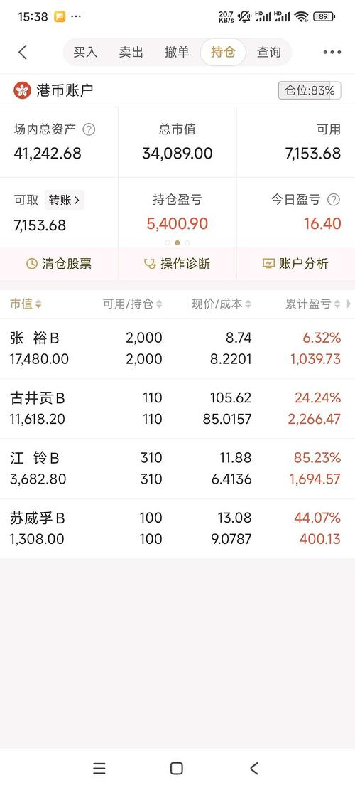 ��μ����Ȩת�����ã���Ȩת�ø�˰���㷽����