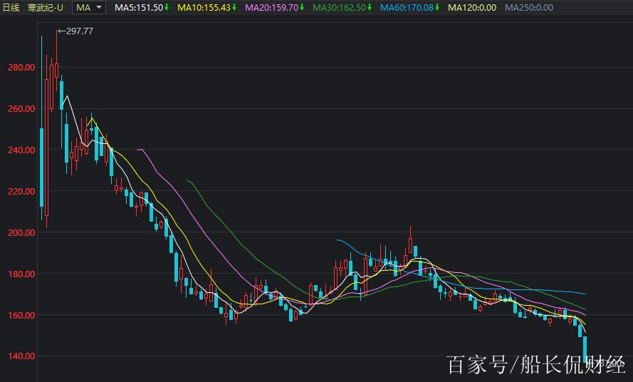 港股新股申购到解禁几点(美股上市解禁时间) 港股新股申购到解禁几点(美股上市解禁时间)