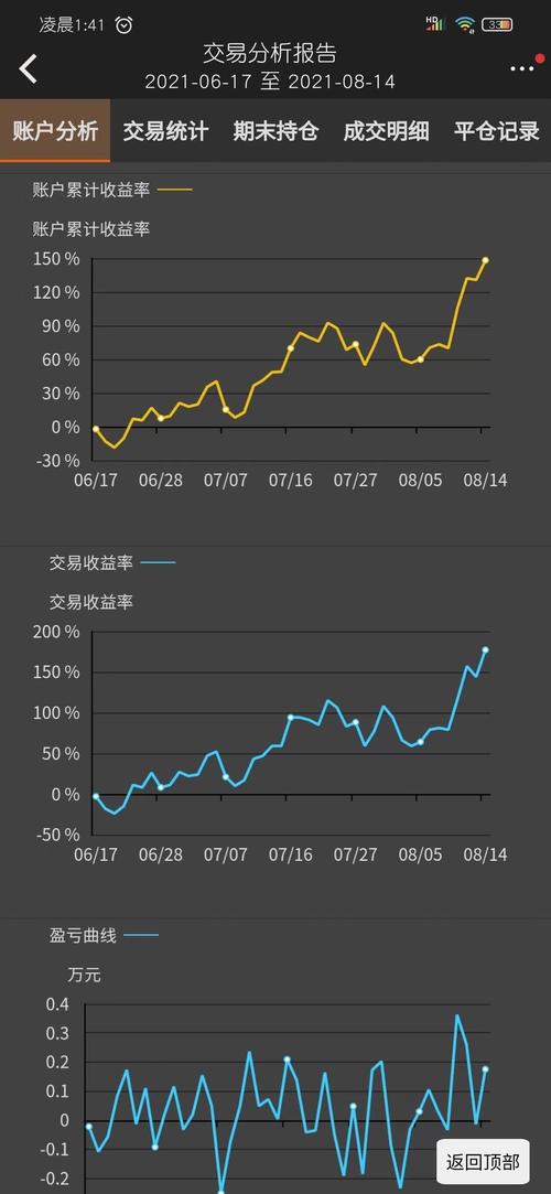 新发医药板块基金(新发药业新项目) 新发医药板块基金(新发药业新项目)