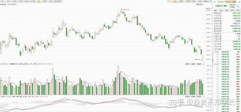 华商基金最好的基金经理(基金519674) 华商基金最好的基金经理(基金519674)