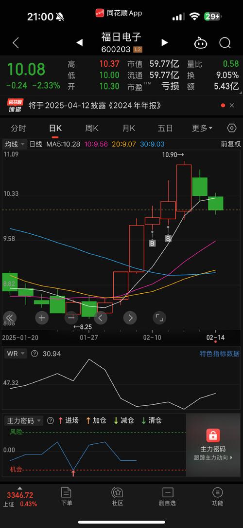 ú̿etf������루úָ̿����������Щ��