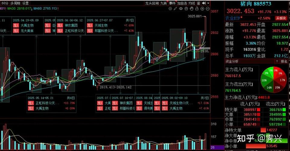 301000ʲôʱ���� 301002ʲôʱ����