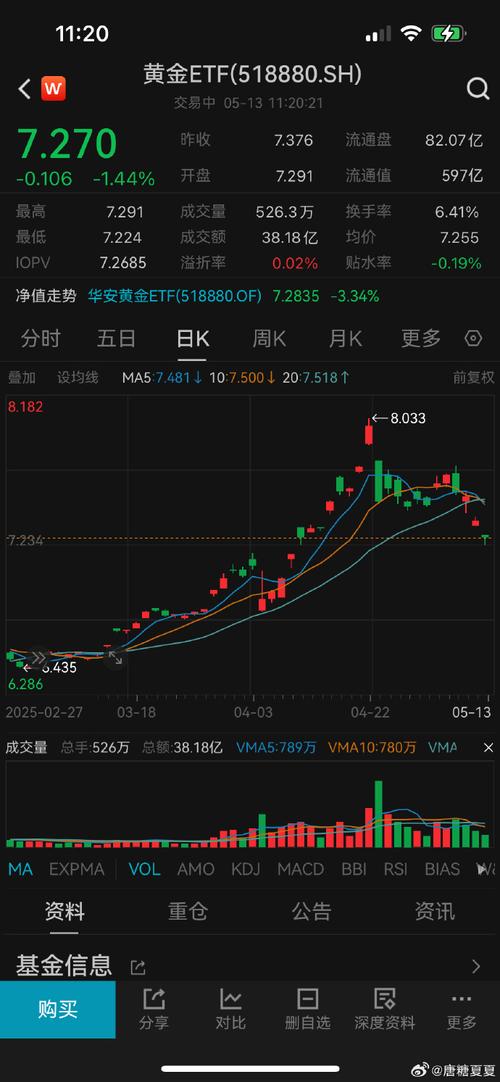 ��Ͷ�����깺��ط��ʣ���Ͷ������ط��ù���