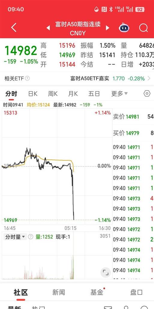 �Ƽ����ڻ��л������У����к����й�Ʊ������