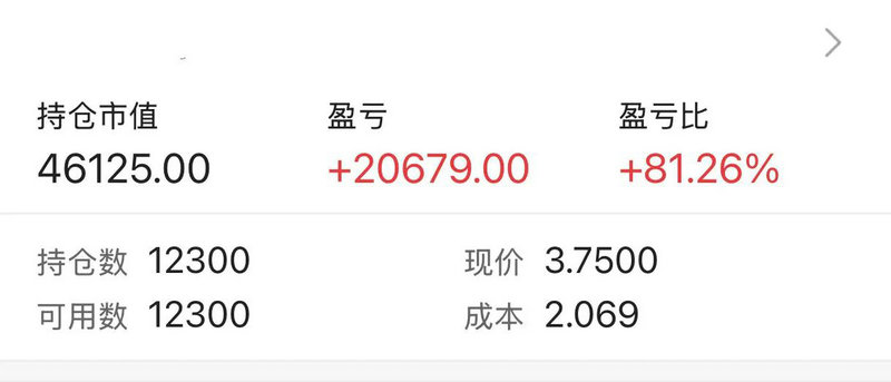 ���вƾ����� ���˲ƾ���������