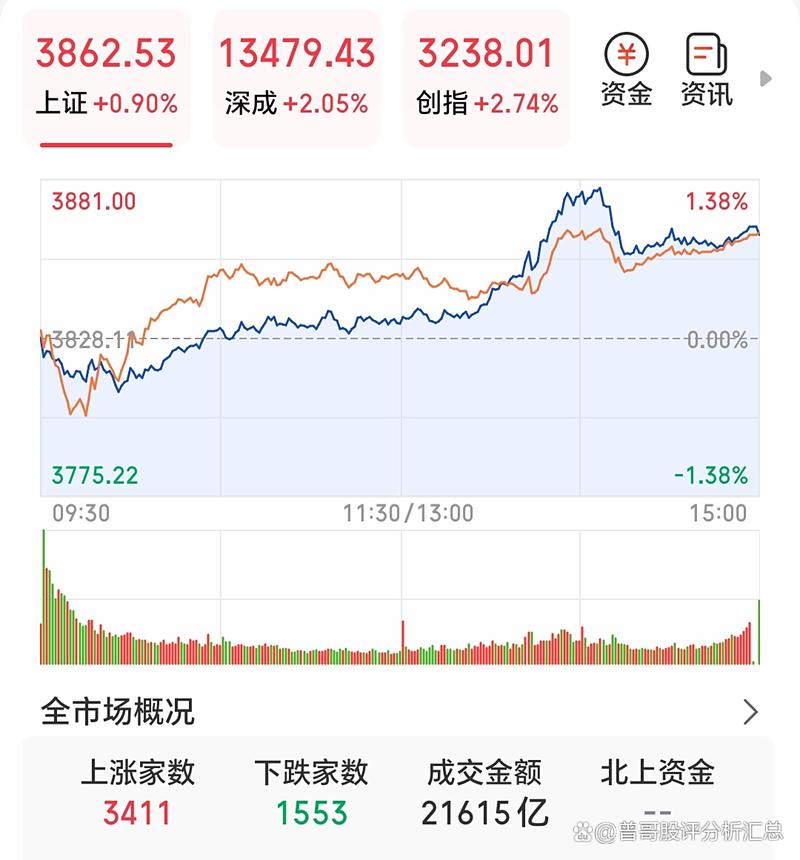 智能股票龙头 智能股票龙头