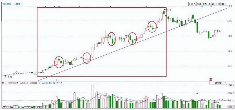 2021��6���ͼ�Ԥ��2021��6���ͼۻή��