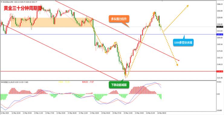 ipo��ȫ�˲����ipo�ֳ���鷶Χȷ��ԭ��