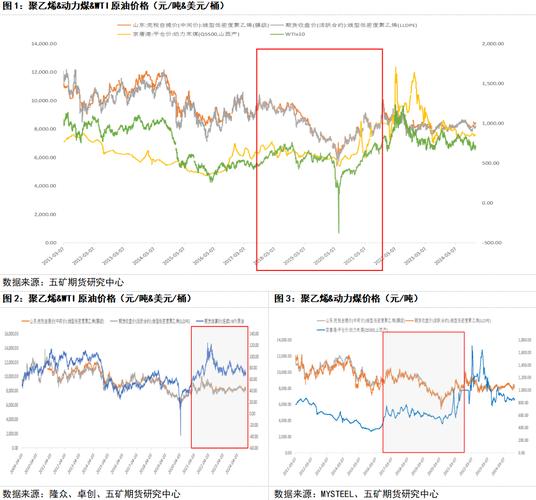 ��ȫ�ɼ���ʲô���ɼ�����ô�䶯�ģ�