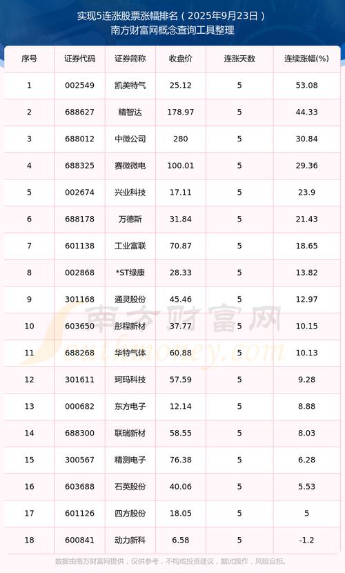 605018�����ɷݹ�Ʊ �����ɷݵĹ�Ʊ����