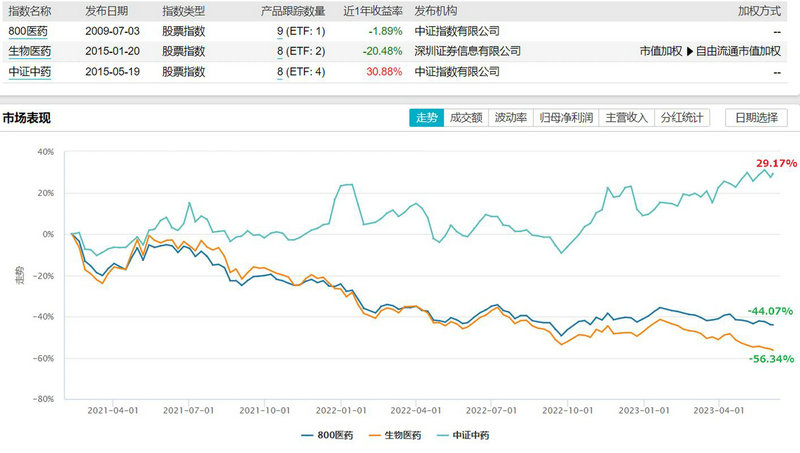 �Ͻ��ҵ�������ţ��Ͻ��ҵ�ش����ã�