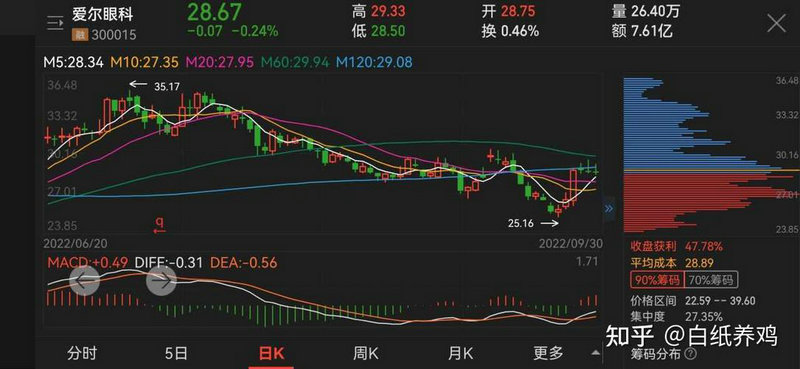 ����˹��̩��90����������յ�