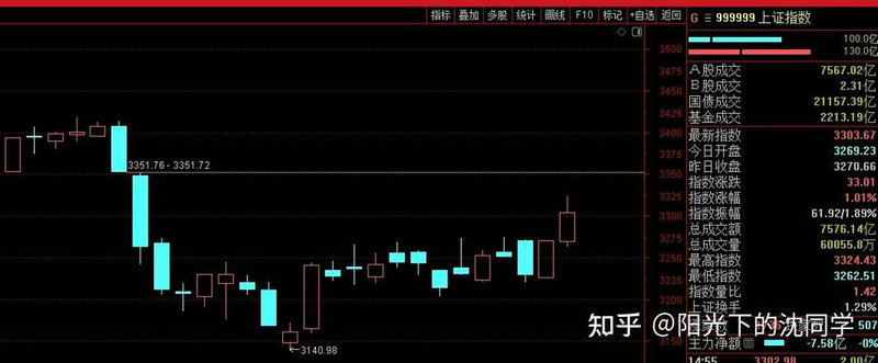 ʲô���Ĺ�˾����Ͷ�ʼ�ֵ�����ѡ�����Ͷ�ʼ�ֵ�Ĺ�˾��