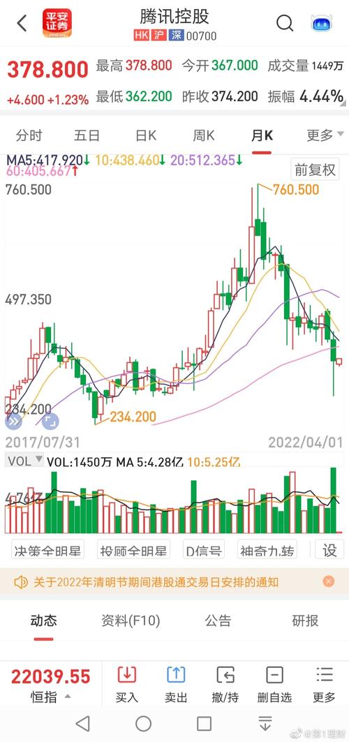 ��Ʊ002117 ��Ʊ002��ͷ��ʲô���