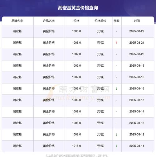 炒股这么加杠杆 炒股这么加杠杆