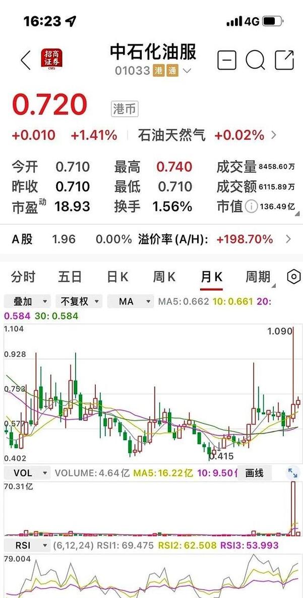 金银铜冲高矿业股更火 投资者猛挖铲子股涨幅碾压黄金美股 金银铜冲高矿业股更火 投资者猛挖铲子股涨幅碾压黄金美股