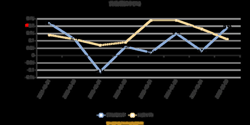 ����ʲô�����һ������в�֣����������������ʱ�䣩