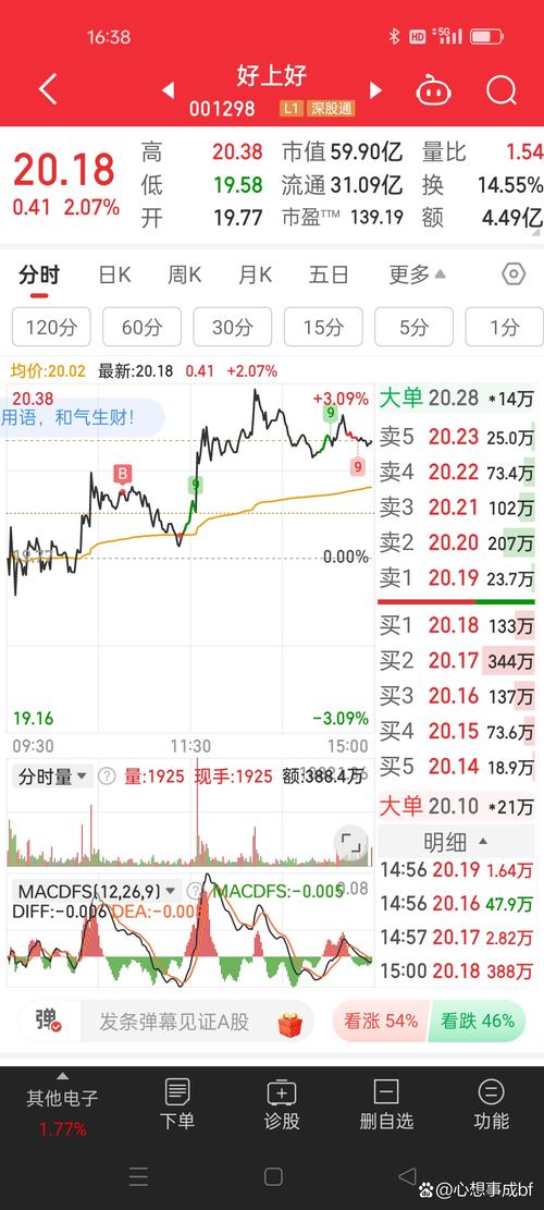 怎么开账户买股票? 怎么开账户买股票?