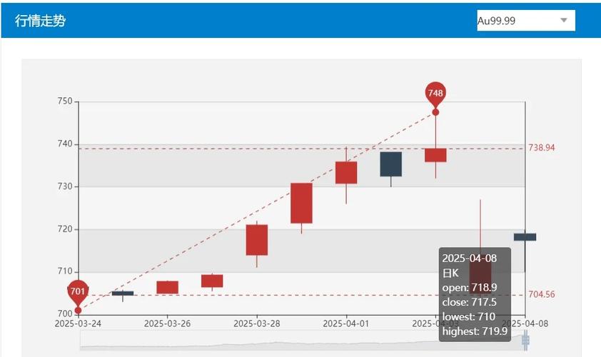 �Ϻ�֤ȯ���׽������ĵ绰���Ϻ�֤ȯ���������棩