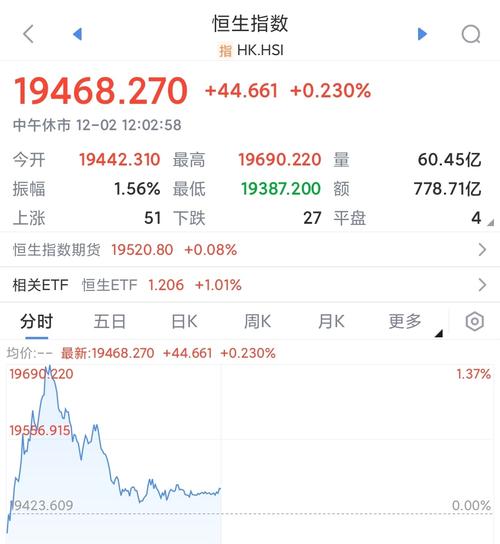 ipo锦鸡股份 锦鸡股份招股说明书 ipo锦鸡股份 锦鸡股份招股说明书