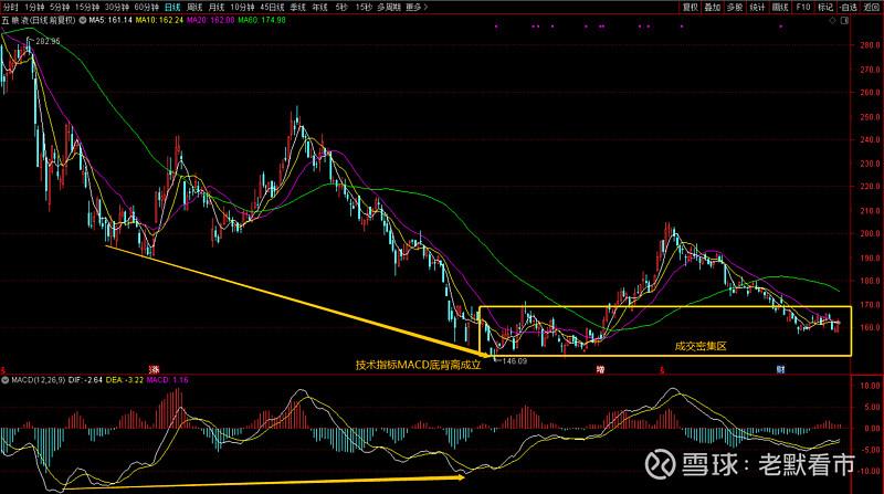 �����ػ���Ϣ