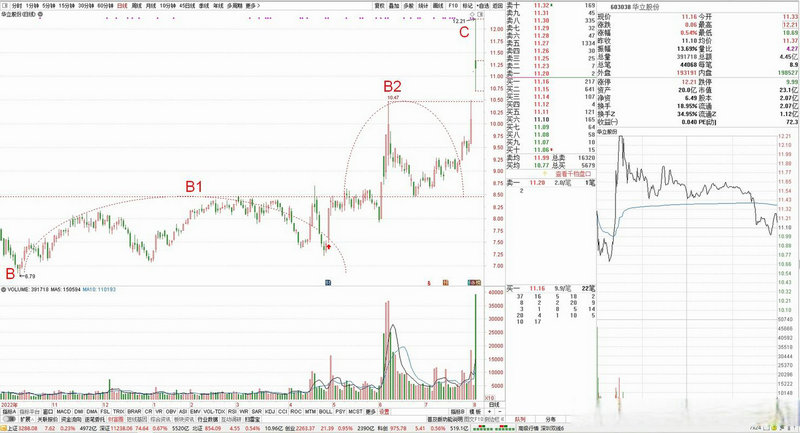 �й������������Щ���۹����������Щ��