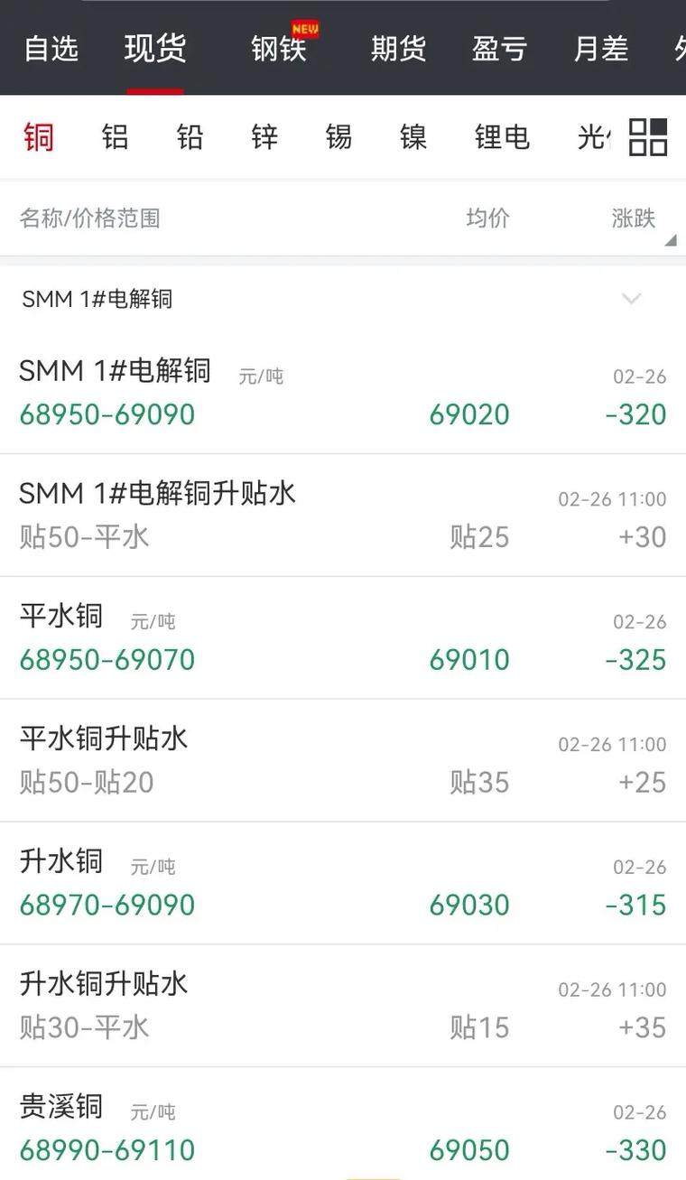 中一期货手续费、中州期货手续费 中一期货手续费、中州期货手续费
