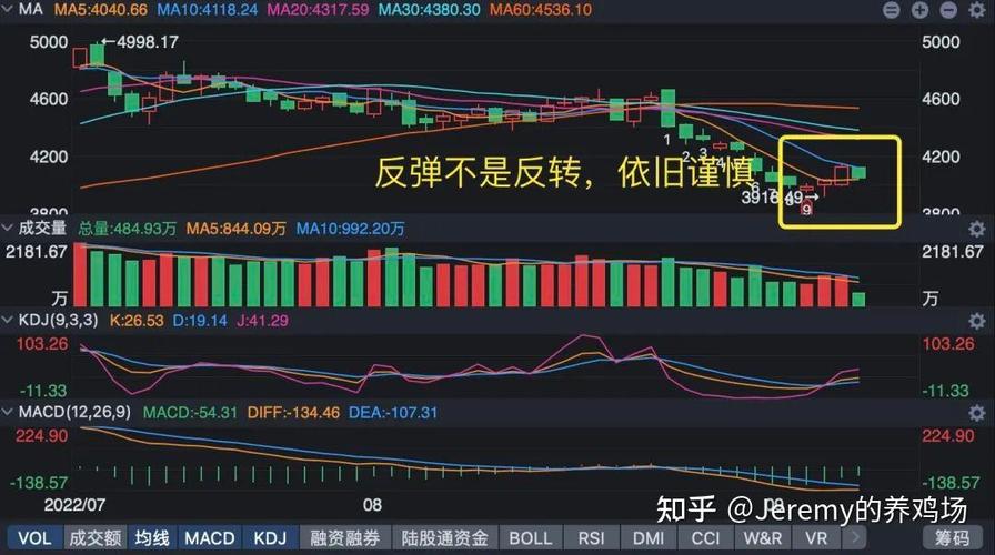 东方财富支持哪些券商 东方财富支持哪些券商