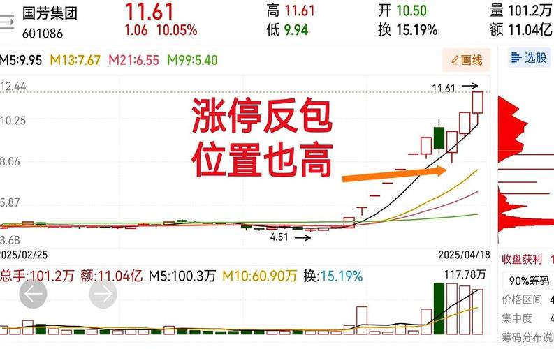 ��Ʊ���ߵ���ɫ����ʲô�����в�ͬ��ɫ���ߴ���ʲô��