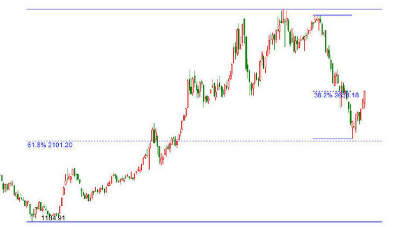 ��Ʊ��������