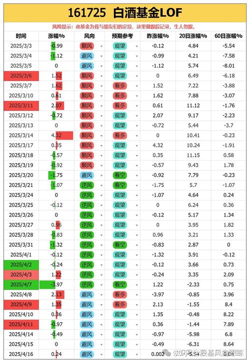 2013������gdp;2010�����˿�