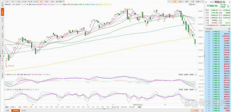 康达新材历史股价 康达新材历史股价走势 康达新材历史股价 康达新材历史股价走势