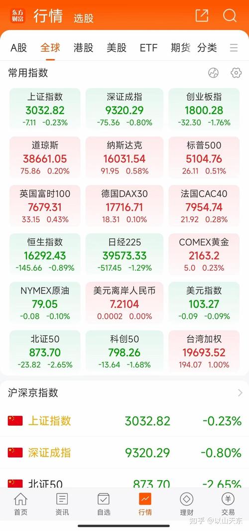 Ԥ������һ�ƽ�����Ԥ��