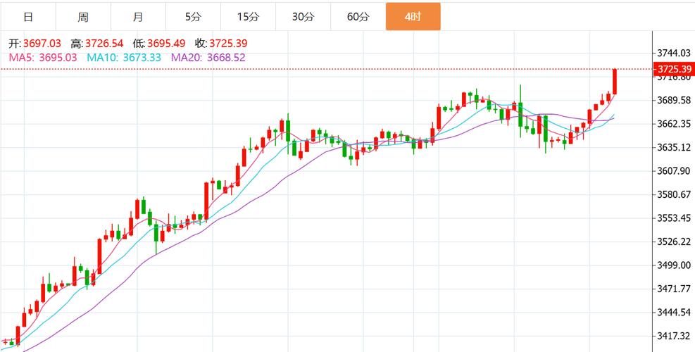 金融二级市场是什么意思(金融二级市场数据分析) 金融二级市场是什么意思(金融二级市场数据分析)
